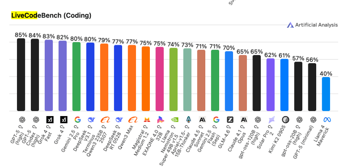 Meta Llama：关于开源生成式AI模型您需要了解的一切