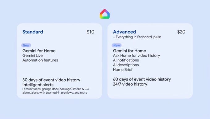 谷歌发布AI驱动的Nest室内外摄像头及新款门铃