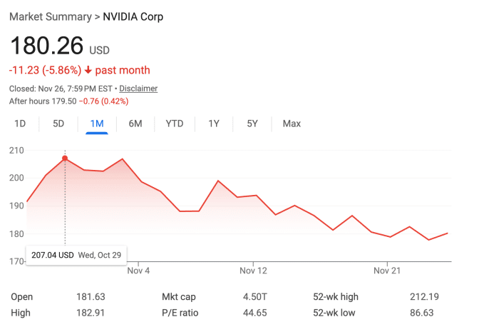 This Thanksgiving’s real drama may be Michael Burry versus Nvidia