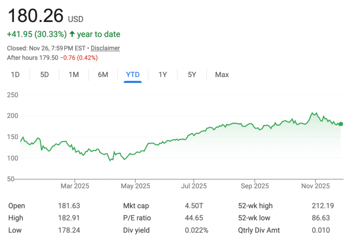 This Thanksgiving’s real drama may be Michael Burry versus Nvidia